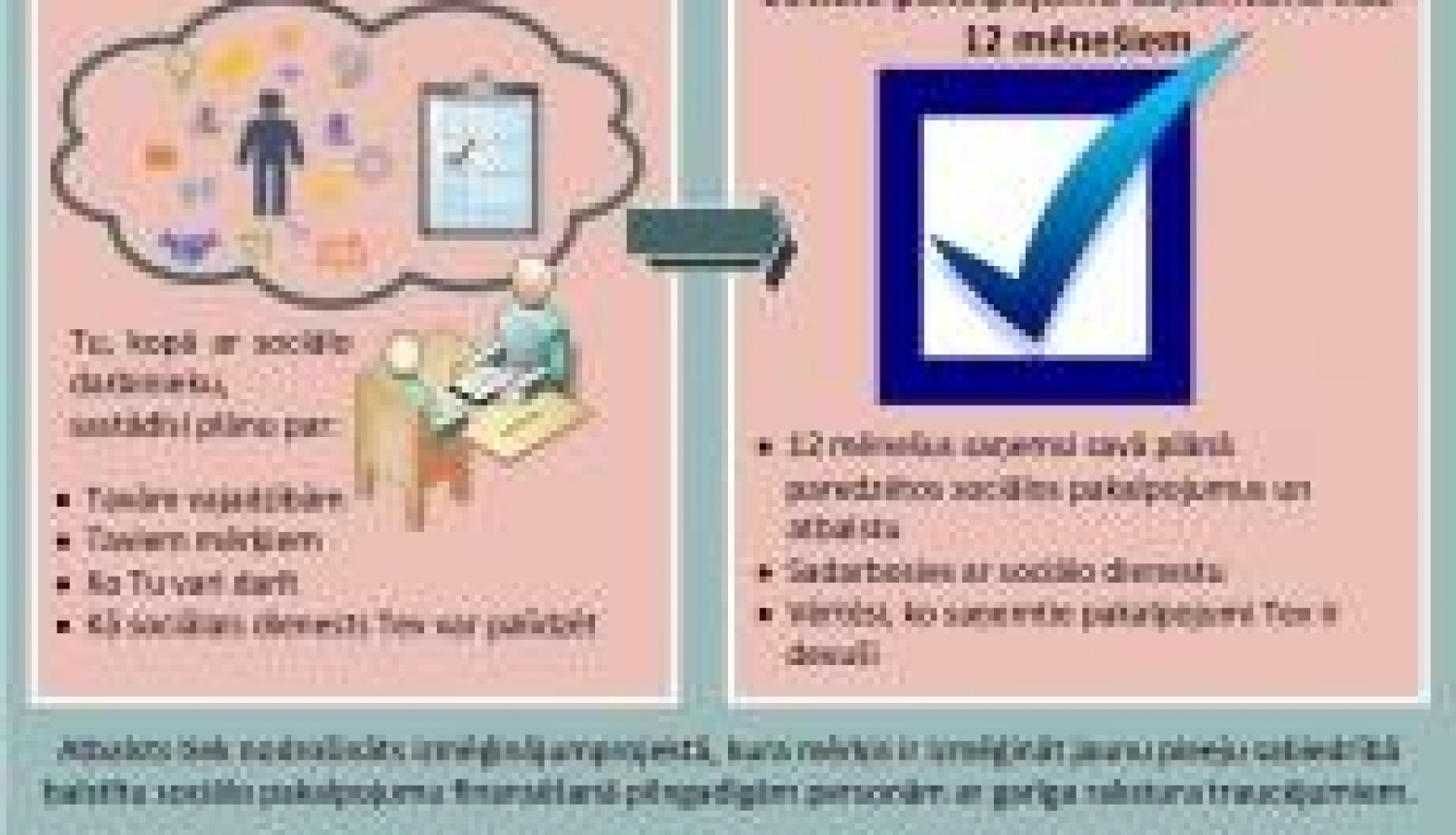 Jauna pieeja sociālo pakalpojumu nodrošināšanā pilngadīgām personām ar garīga rakstura traucējumiem