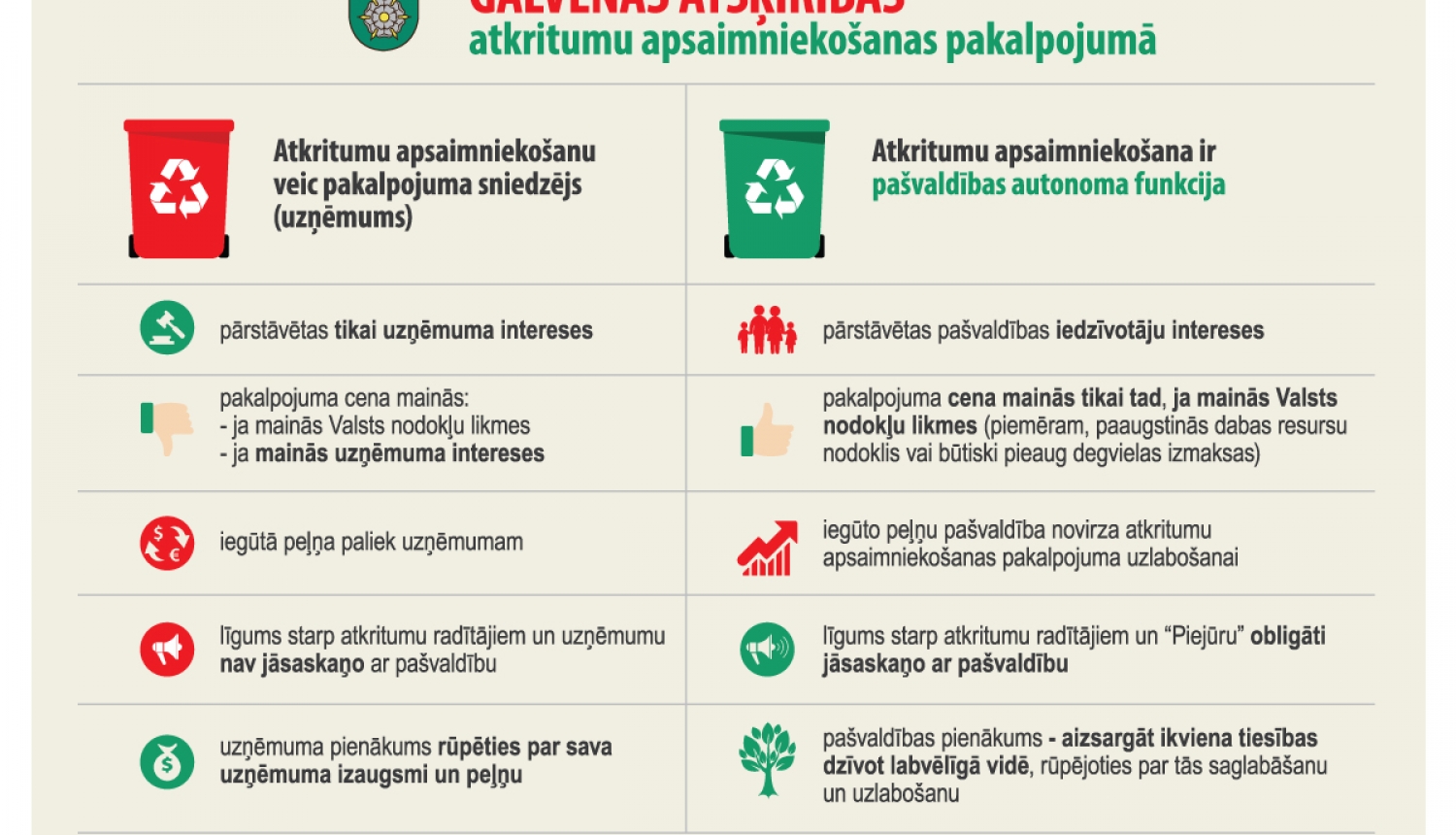 Par atkritumu apsaimniekošanas nākotni Tukuma novadā