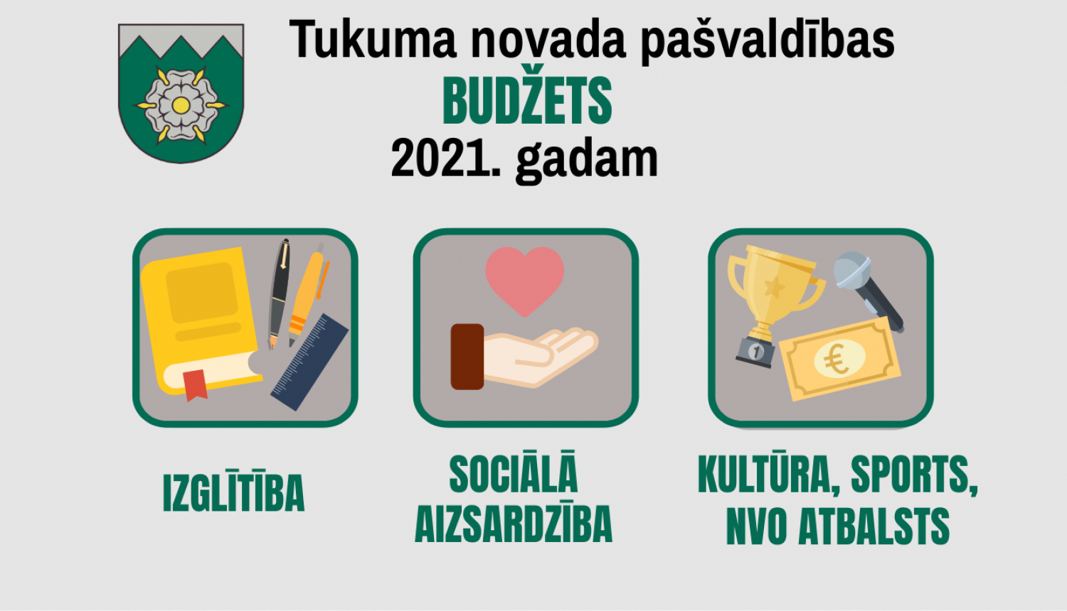 APSTIPRINA 2021.GADA TUKUMA NOVADA BUDŽETU