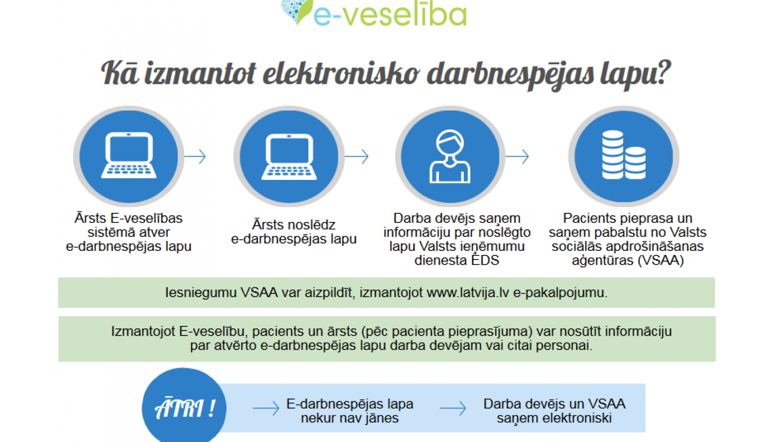 E-darbnespējas lapa