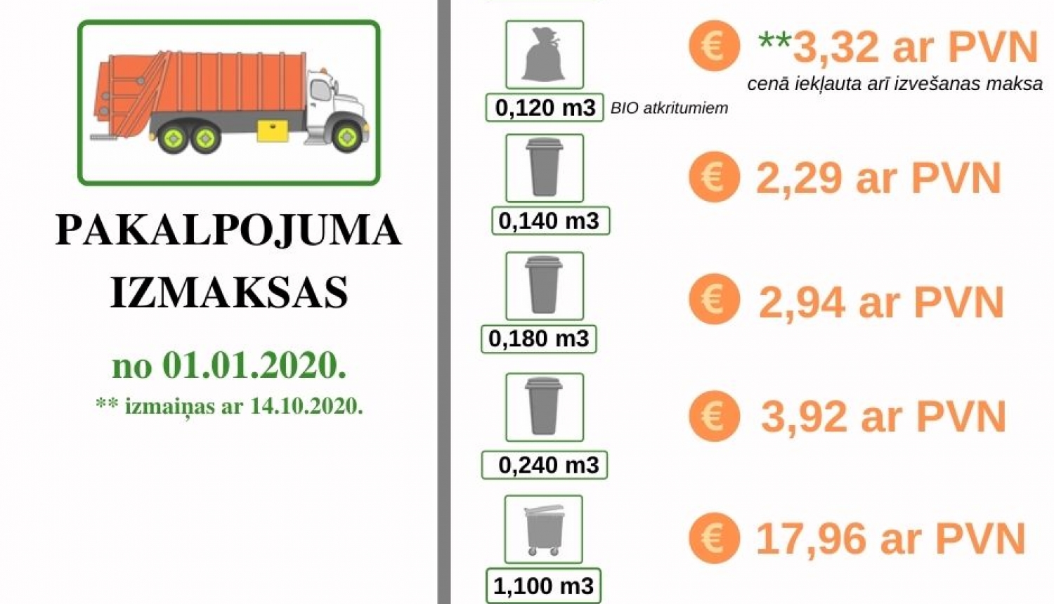 Ar 2020.gada 14.oktobri mainīsies bioloģiski noārdāmo atkritumu nodošanas maksa