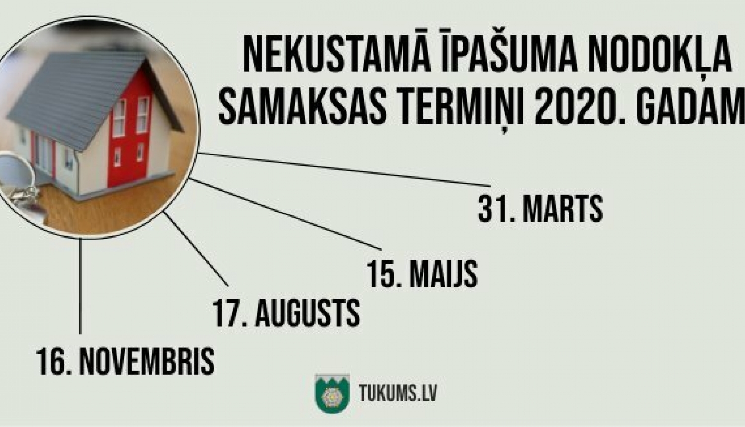 Izsūtīti nekustamā īpašuma nodokļa maksāšanas paziņojumi 2020.gadam